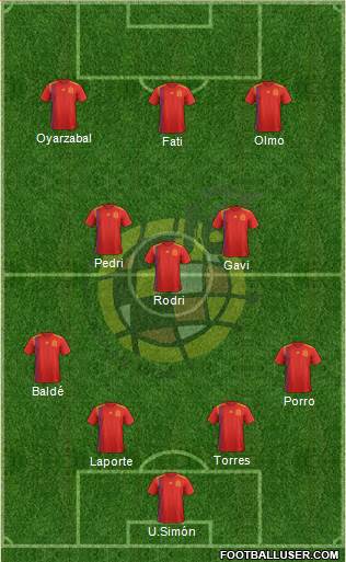 Spain Formation 2023