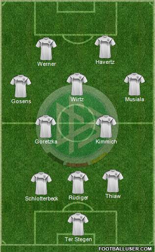 Germany Formation 2023