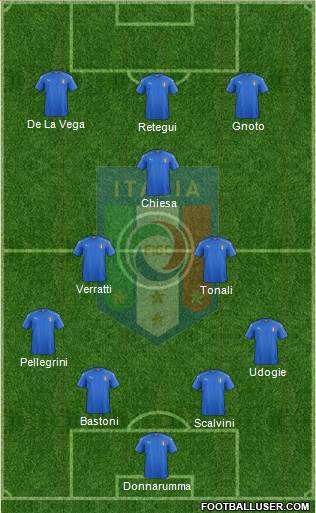 Italy Formation 2023