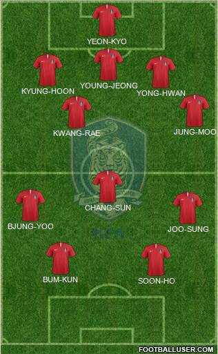 South Korea Formation 2023