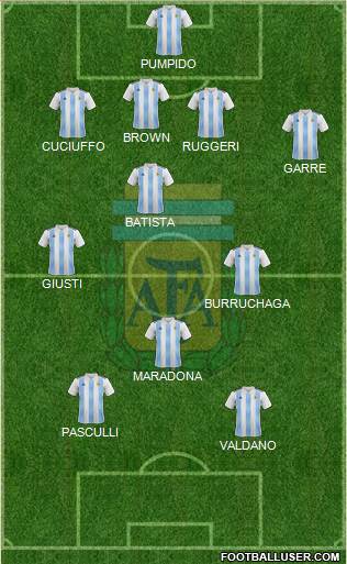 Argentina Formation 2023