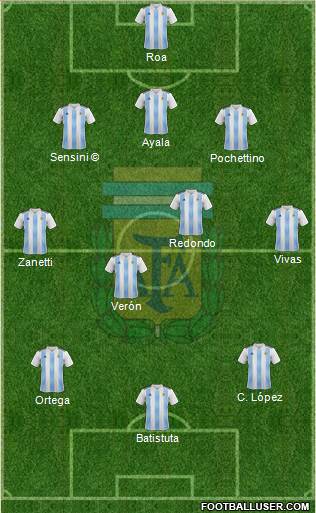 Argentina Formation 2023