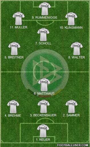 Germany Formation 2023