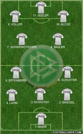 Germany Formation 2023