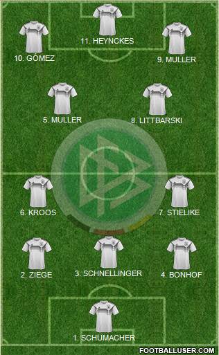 Germany Formation 2023