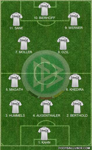 Germany Formation 2023