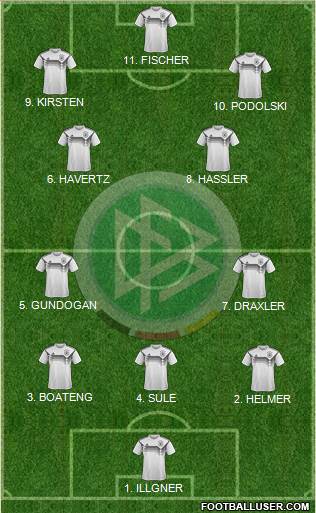 Germany Formation 2023