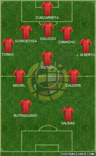 Spain Formation 2023