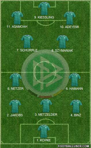 Germany Formation 2023