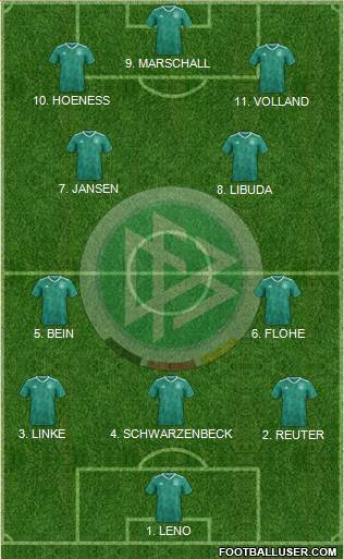 Germany Formation 2023