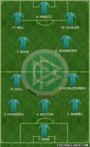 Germany Formation 2023