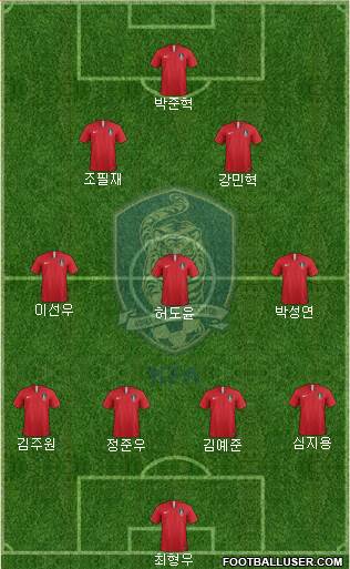 South Korea Formation 2023