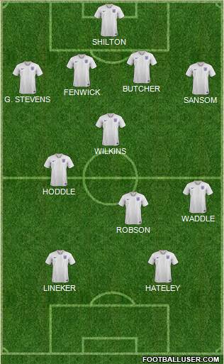 England Formation 2023