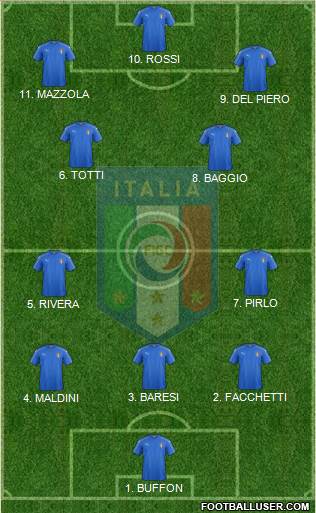 Italy Formation 2023