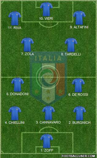 Italy Formation 2023