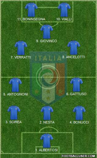 Italy Formation 2023