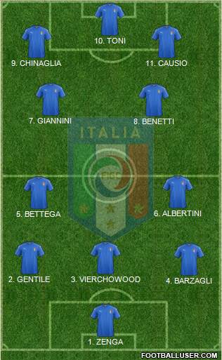 Italy Formation 2023