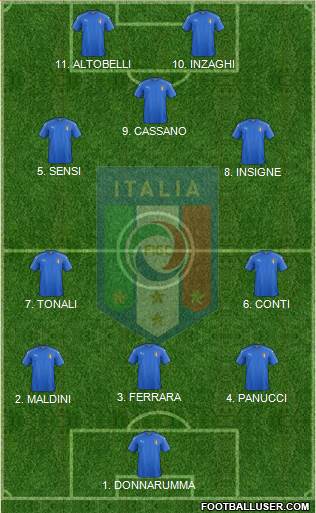 Italy Formation 2023