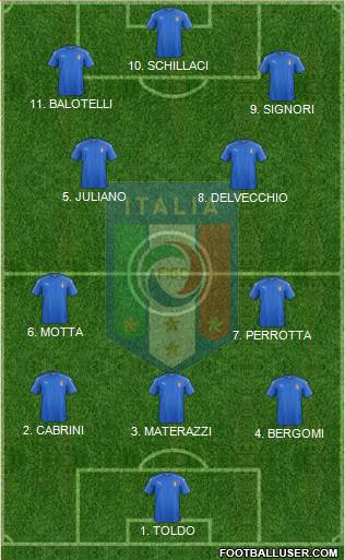 Italy Formation 2023