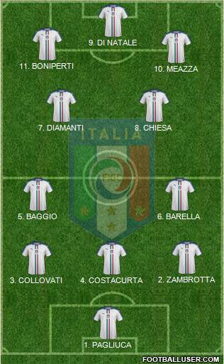 Italy Formation 2023