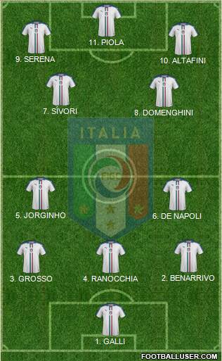 Italy Formation 2023