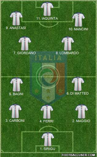 Italy Formation 2023