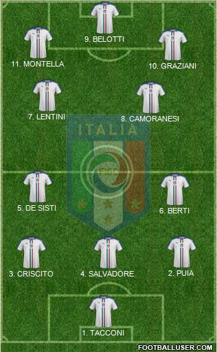 Italy Formation 2023