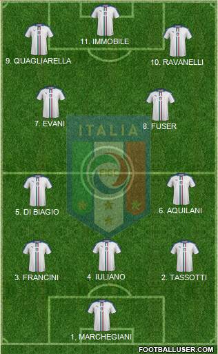 Italy Formation 2023