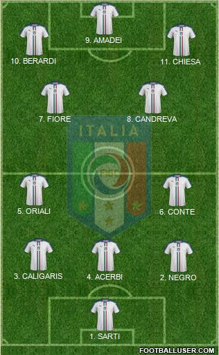 Italy Formation 2023