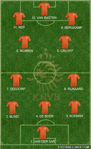 Holland Formation 2023