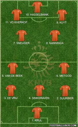 Holland Formation 2023