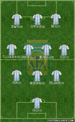 Argentina Formation 2023