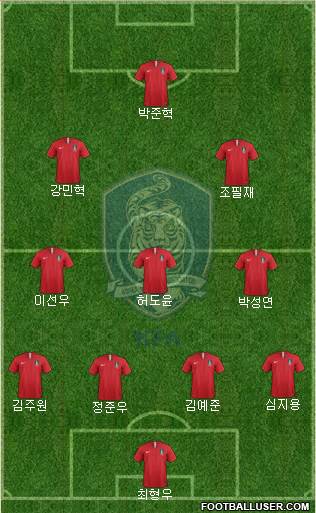 South Korea Formation 2023