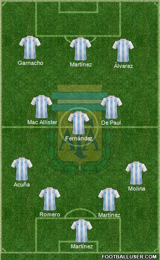 Argentina Formation 2023