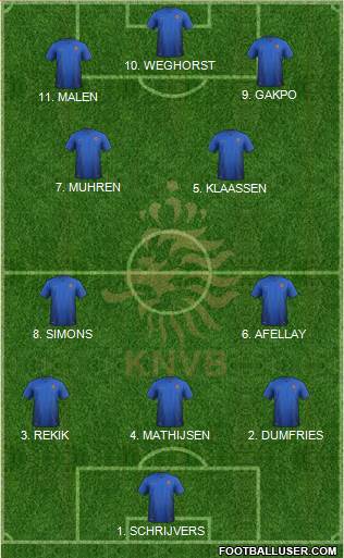 Holland Formation 2023