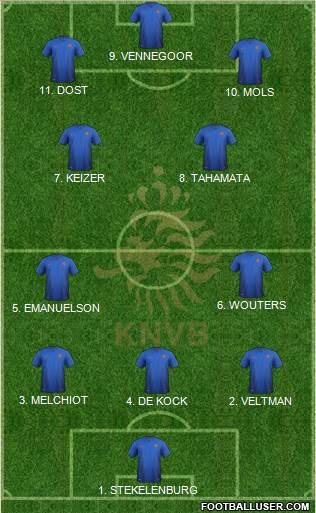 Holland Formation 2023