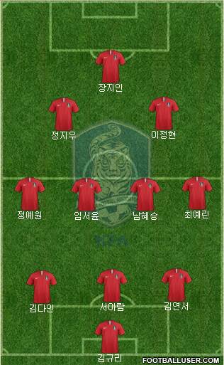 South Korea Formation 2023