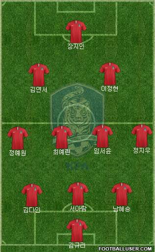 South Korea Formation 2023