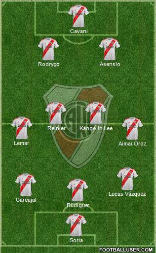 River Plate Formation 2023