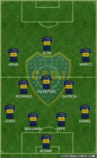 Boca Juniors Formation 2023