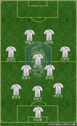 South Korea Formation 2023