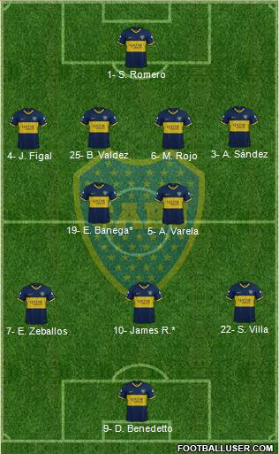 Boca Juniors Formation 2023