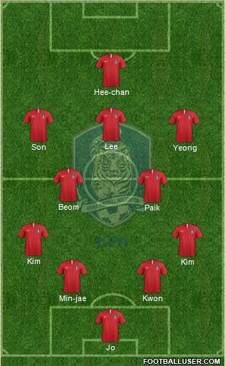 South Korea Formation 2023