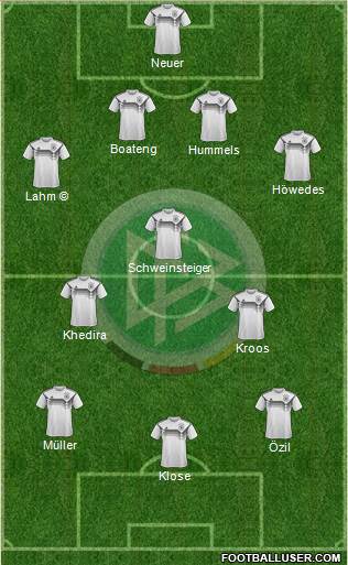 Germany Formation 2023