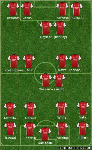 Arsenal Formation 2023