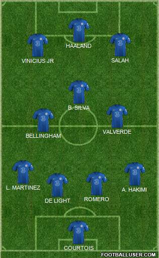 Chelsea Formation 2023