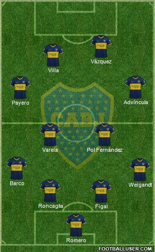 Boca Juniors Formation 2023