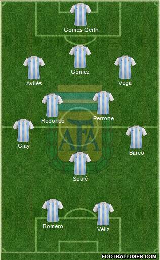 Argentina Formation 2023