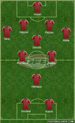 Austria Formation 2023