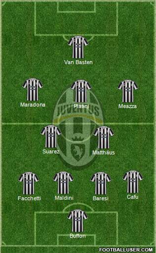 Juventus Formation 2023